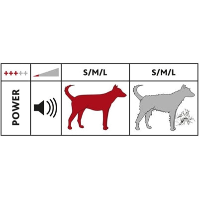 Trixie Tondeuse Set Met Vachtafzuiger